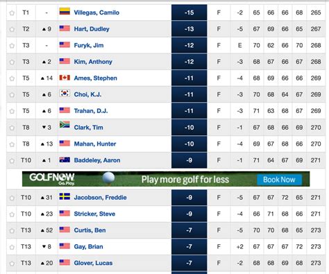 yesterday's pga leaderboard